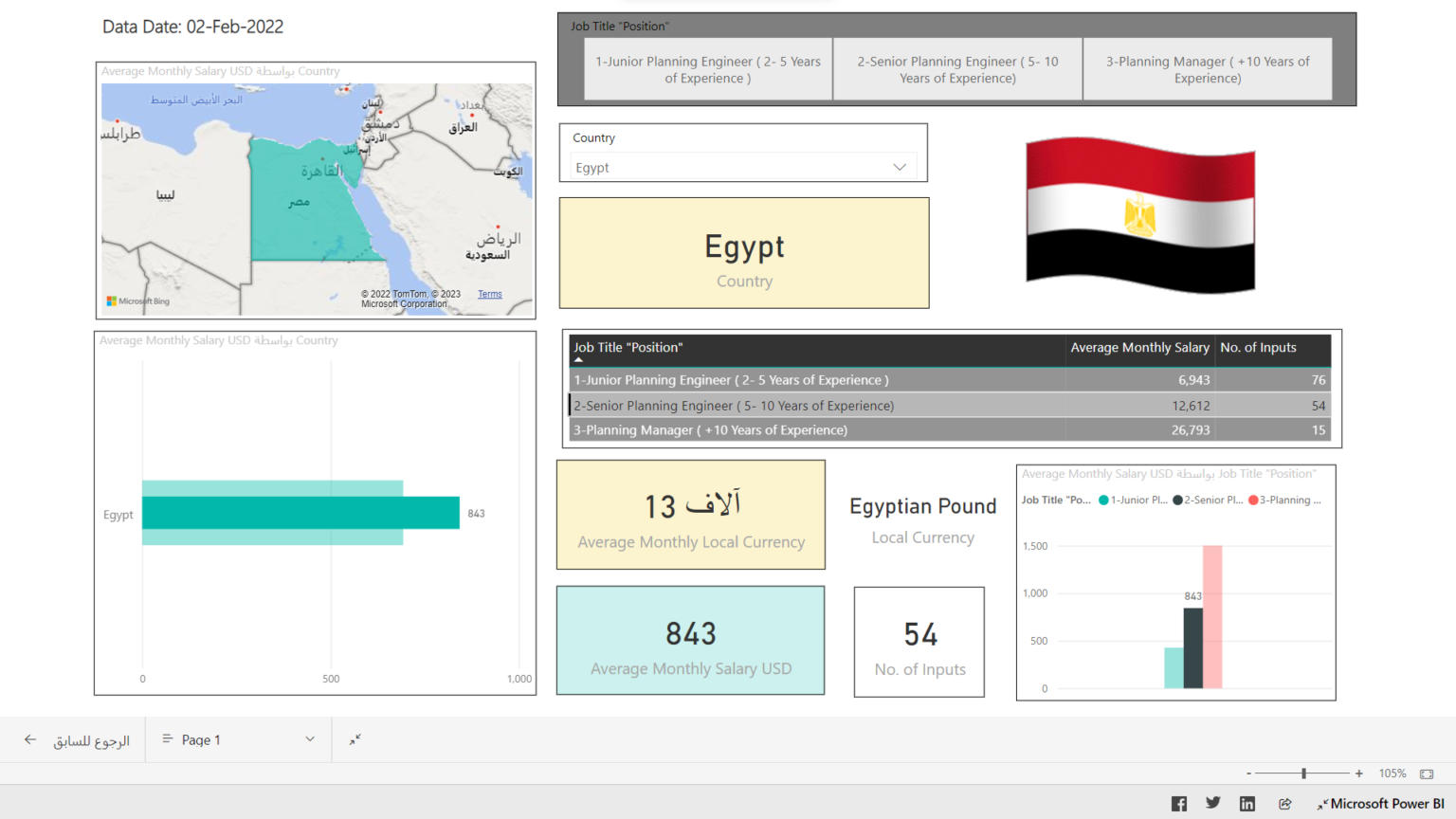 Planning Manager Salary In Egypt