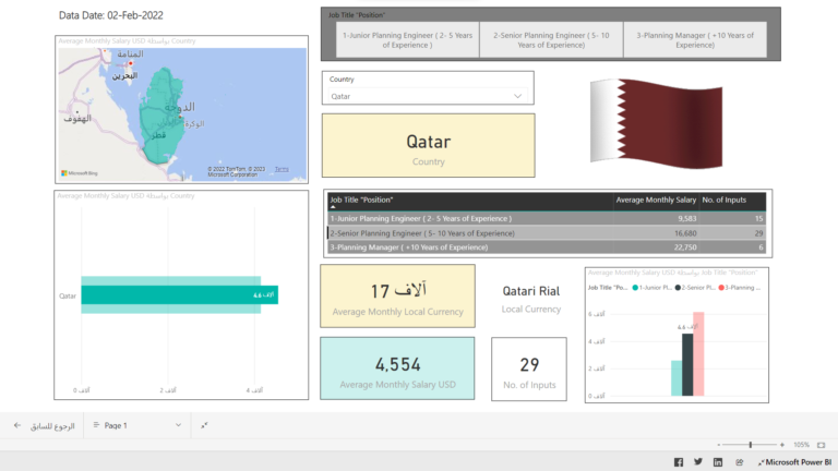 planning-engineer-salary-in-qatar-2023-pm-pro-guide