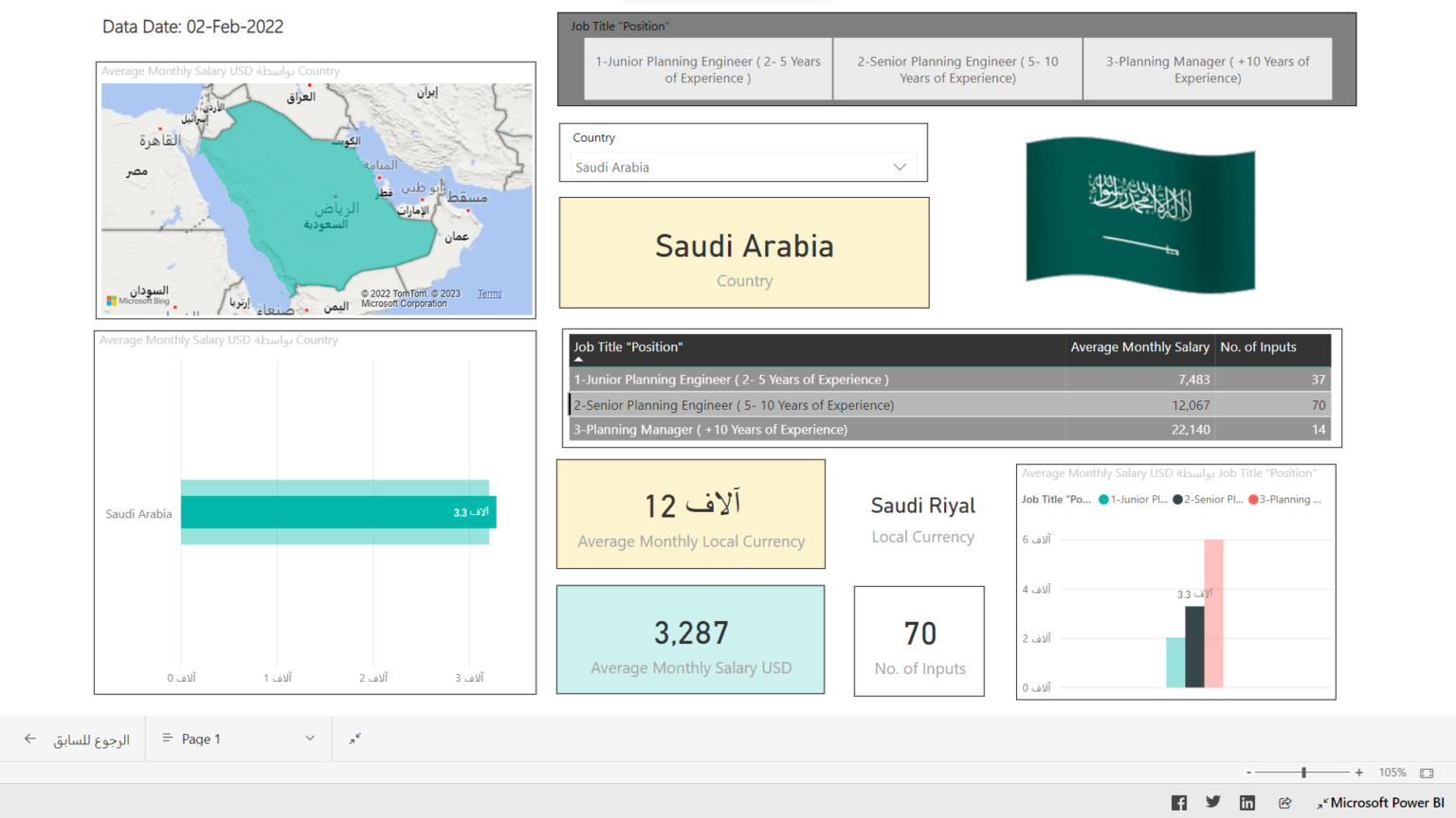 Senior Planning Engineer Salary In Saudi Arabia