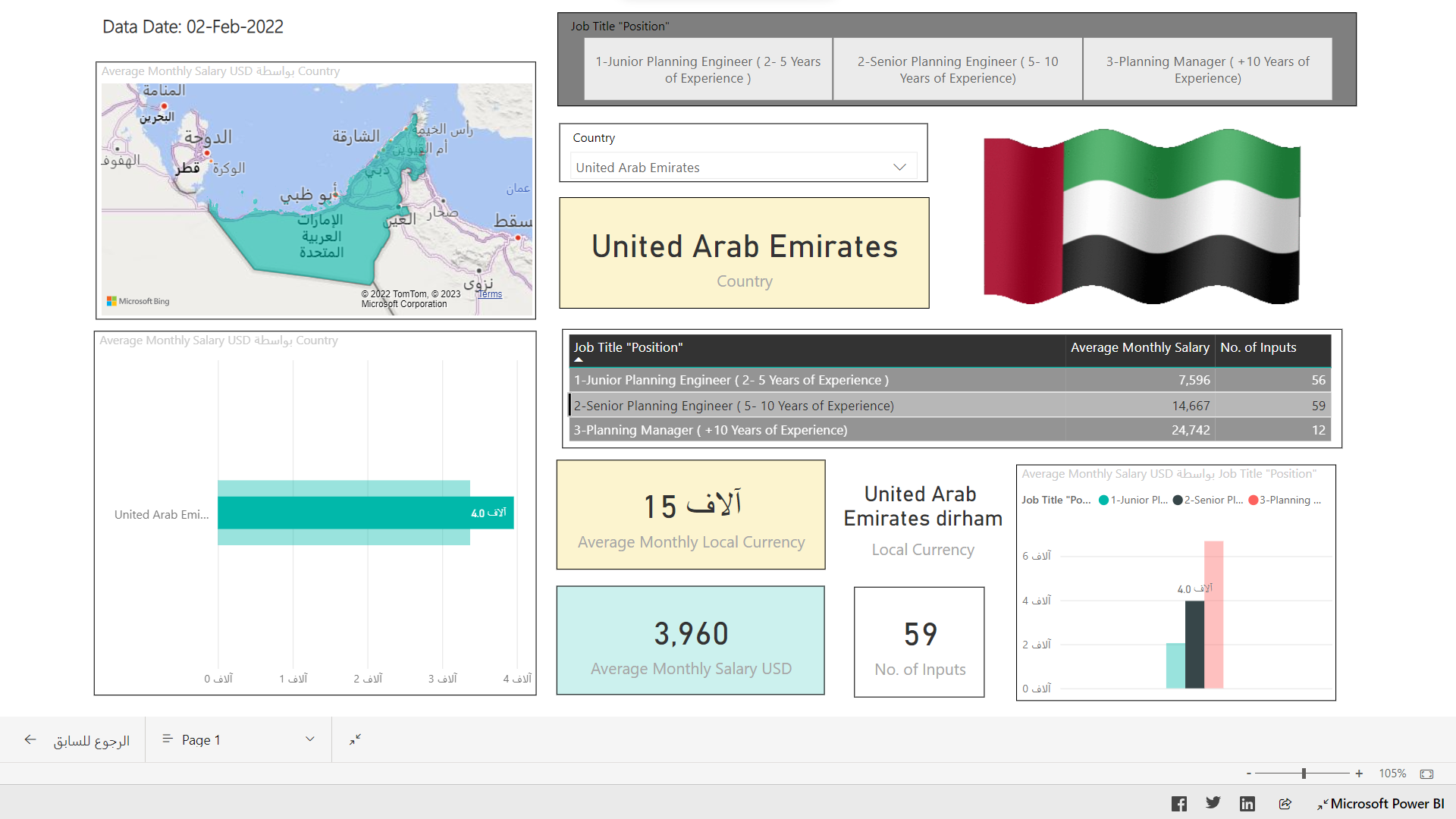 Planning Engineer Salary in UAE