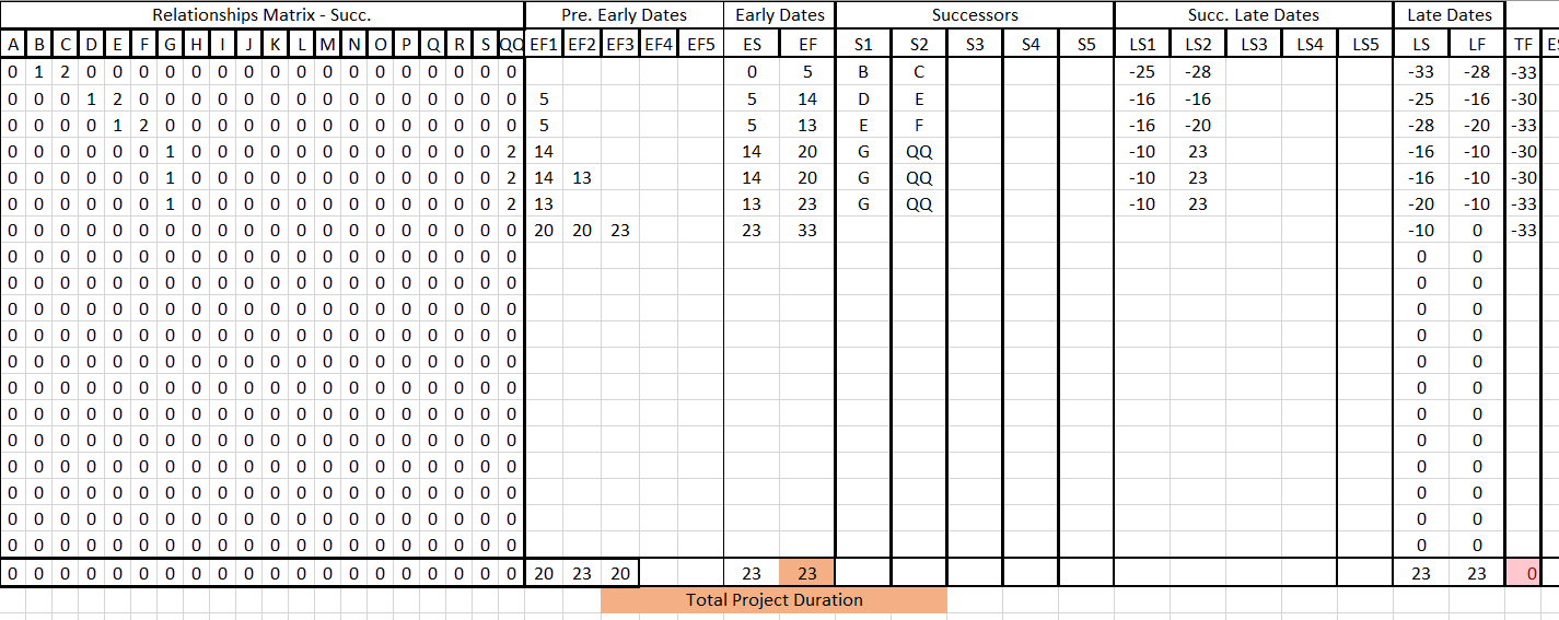 CPM Calculator free download