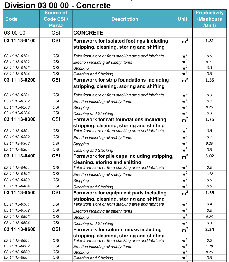 Standard labor productivity rates in construction pdf