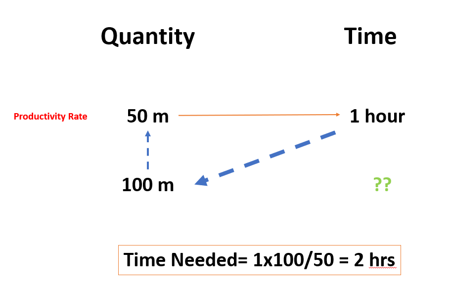 How to calculate Manhours